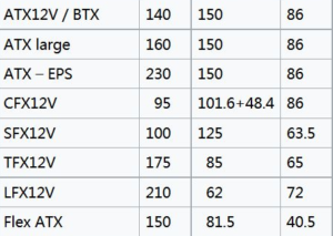 power supply standard 300x213 - PC power supply specifications